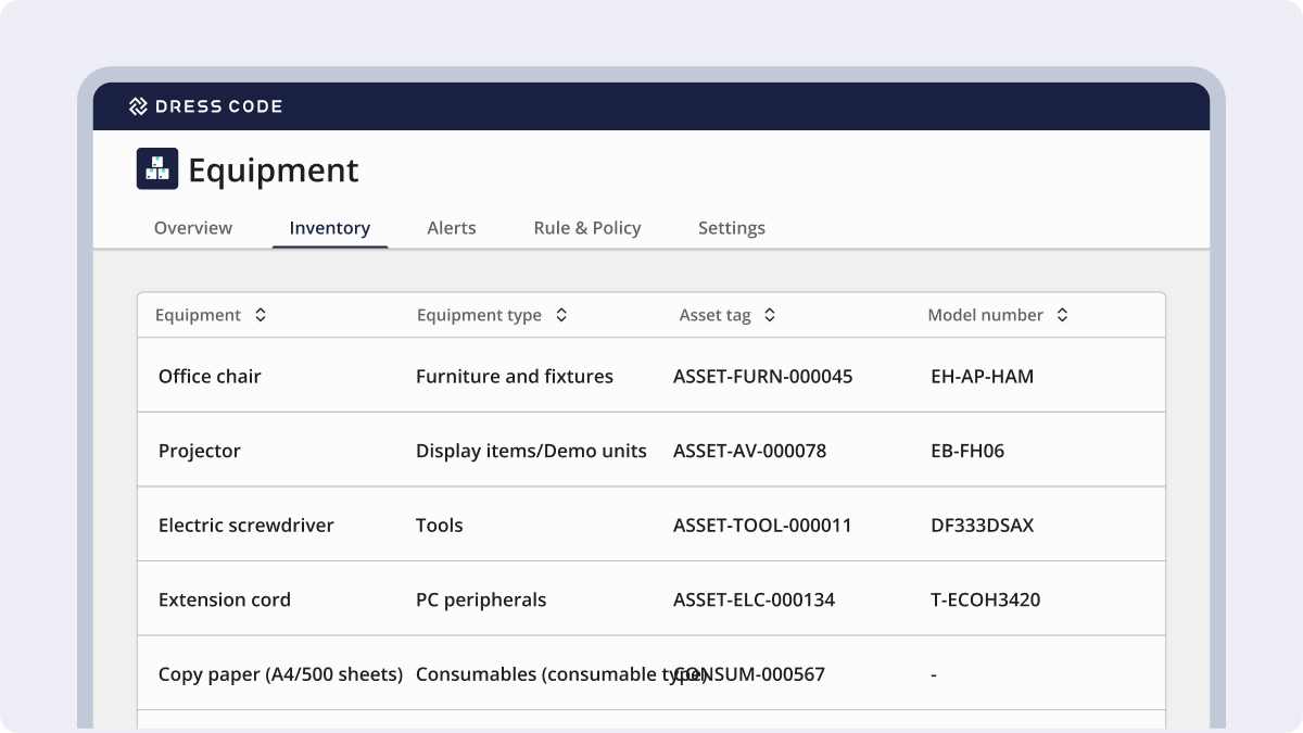 Key features of Equipment