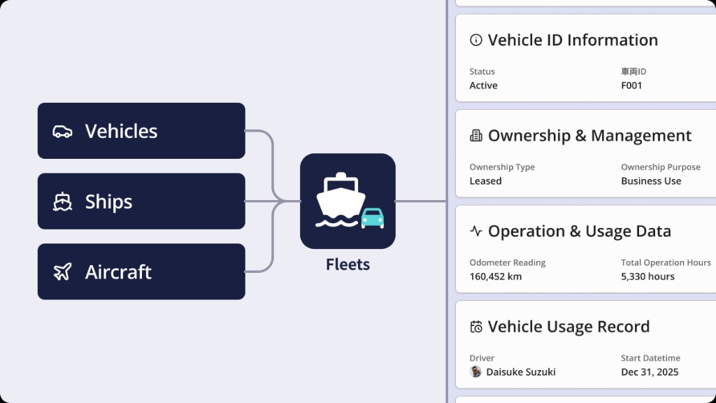 Vehicle Management Product Overview - Centralized management of vehicles, ships, and aircraft