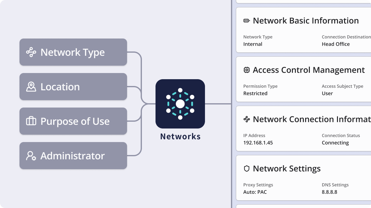 Network Management Product Overview