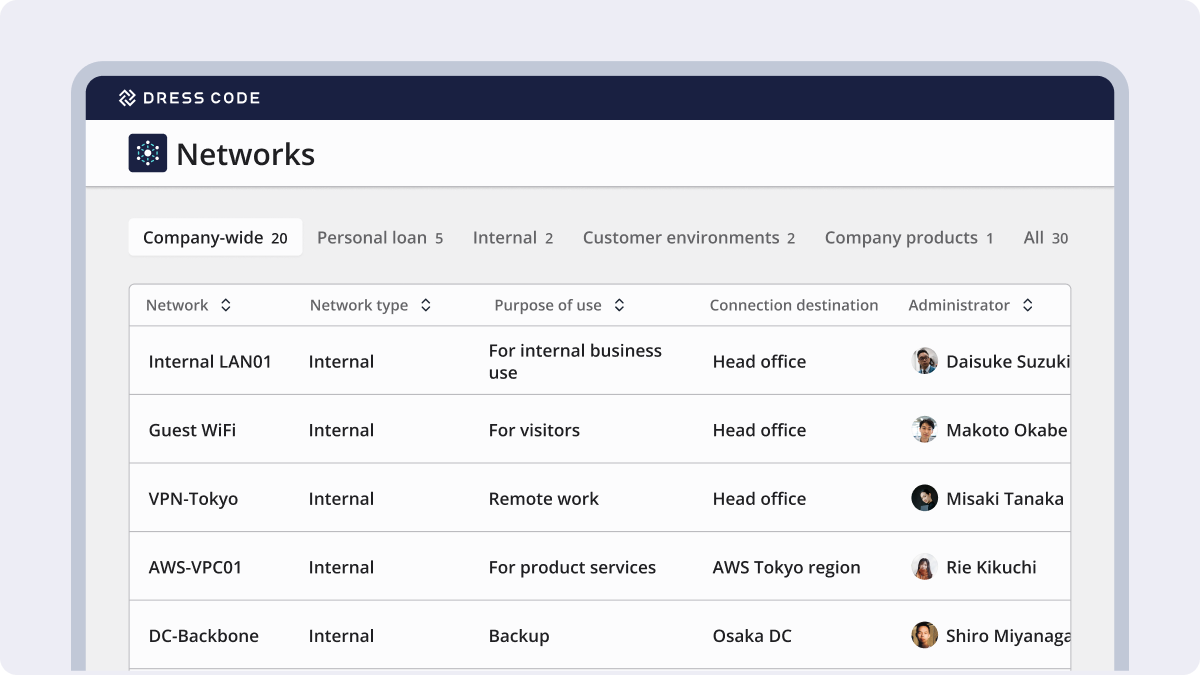 Network Management Features