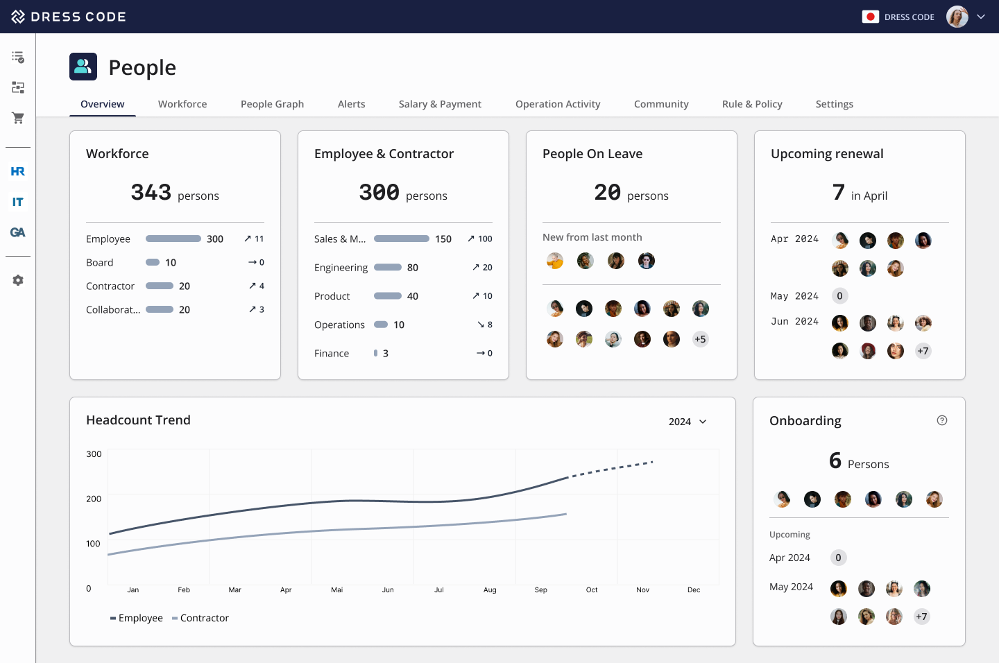 The DRESS CODE HR Force Overview