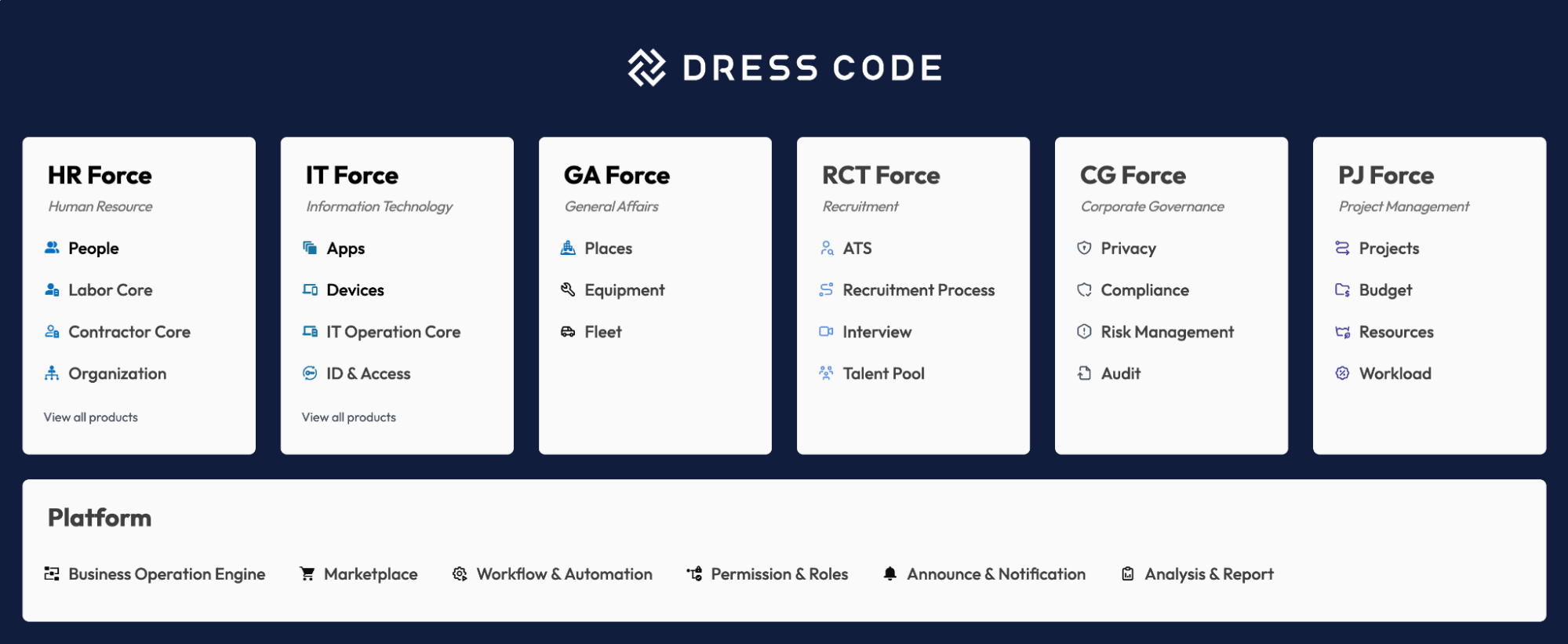 The DRESS CODE Platform Overview