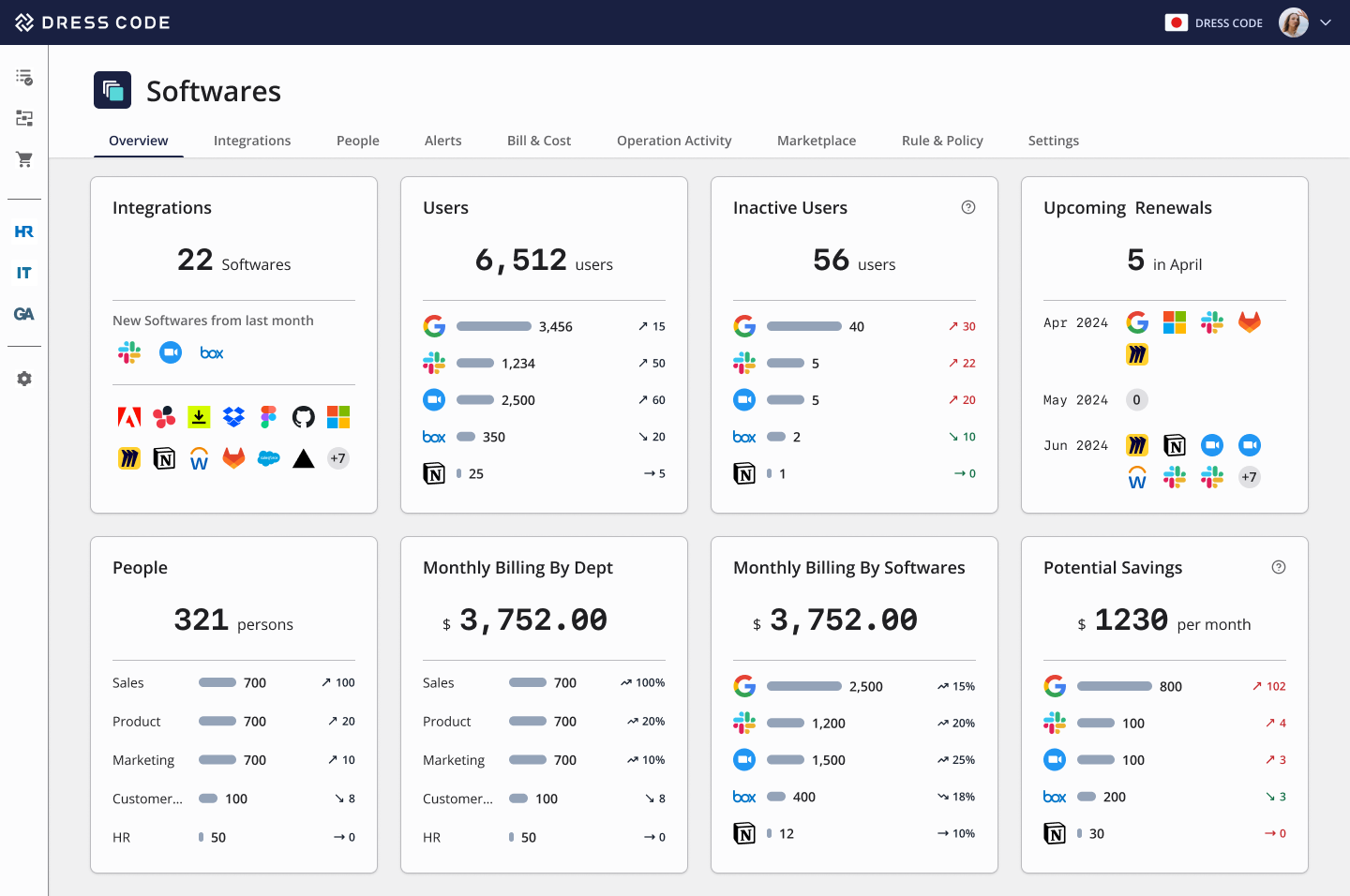 IT Force Softwares Overview