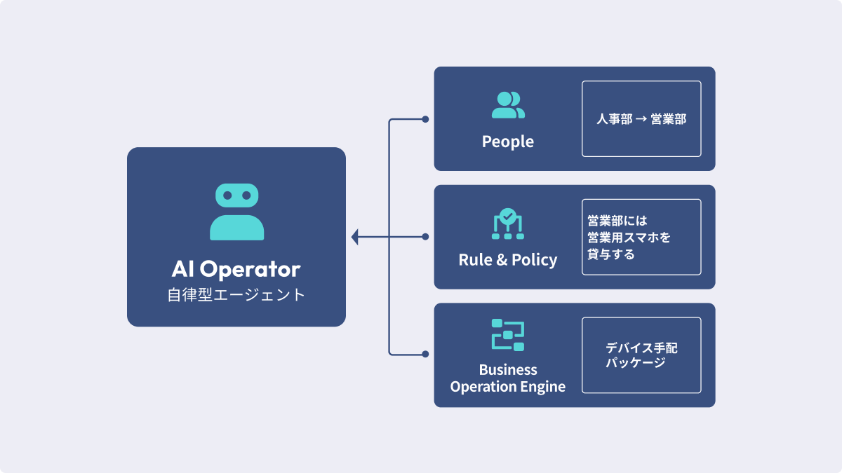 AI Operator autonomous agent