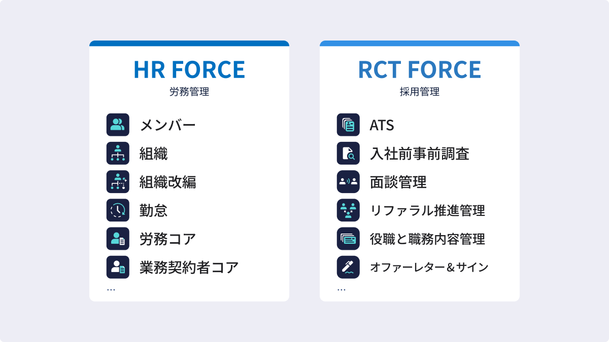 Operations unified by the Force series