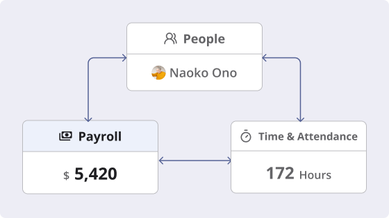 Payroll UI image