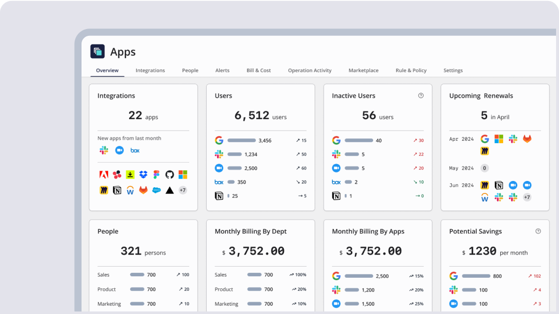 Software Ledger