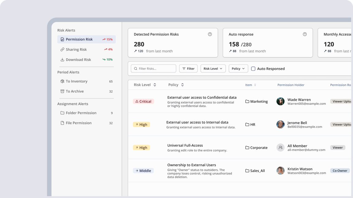 Alerts & automated fixes