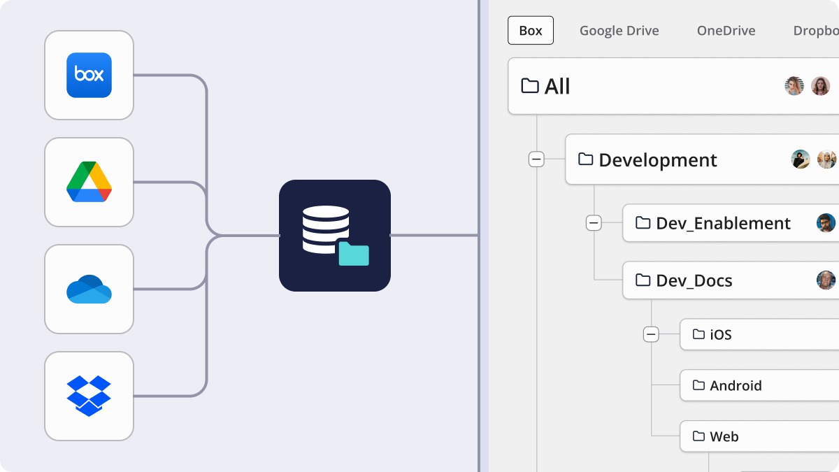 See how folders and files are shared across every cloud storage service